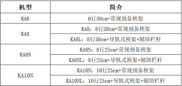 久保田KA系列上新——KA10N/KA10NL高速插秧機:插秧機
