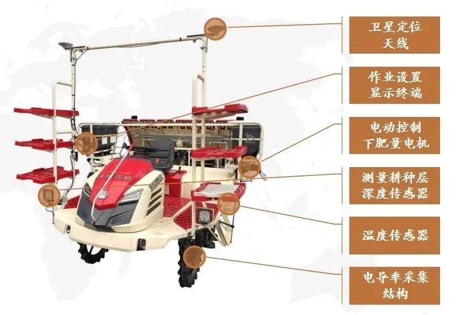 【機(jī)型介紹】“智”繪綠野！變量施肥、精準(zhǔn)插秧<strong></p>
<p>插秧機(jī)
</strong>，沃得驍龍插秧機(jī)盡顯“科技范兒”:插秧機(jī)
