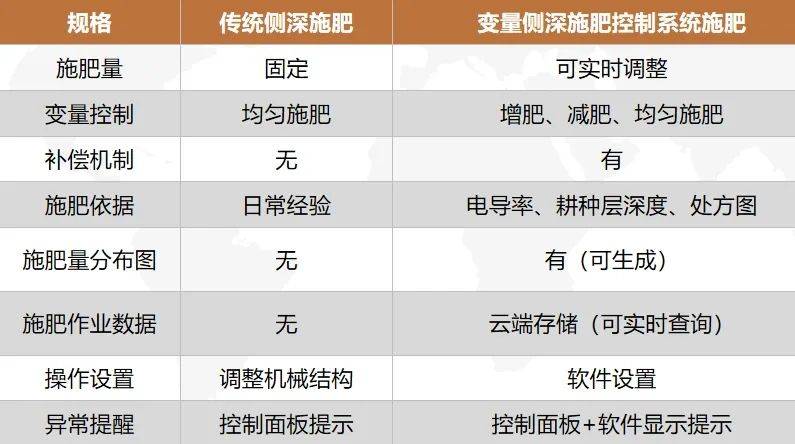 【機(jī)型介紹】“智”繪綠野！變量施肥、精準(zhǔn)插秧<strong></p>
<p>插秧機(jī)
</strong>，沃得驍龍插秧機(jī)盡顯“科技范兒”:插秧機(jī)
