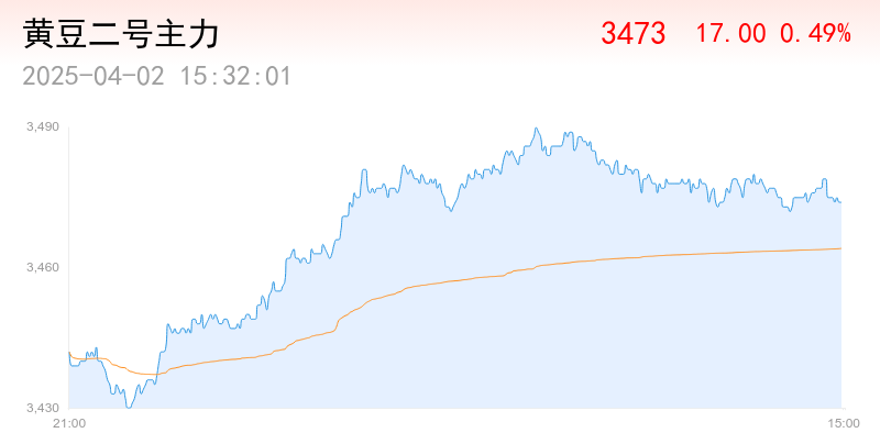巴西收獲了81.4%的大豆面積<strong></p>
<p>玉米收獲機(jī)</strong>，淡季玉米種植達(dá)到97.9%:玉米收獲機(jī)