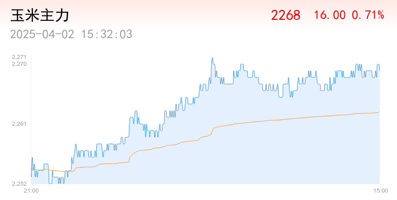 巴西收獲了81.4%的大豆面積<strong></p>
<p>玉米收獲機(jī)</strong>，淡季玉米種植達(dá)到97.9%:玉米收獲機(jī)