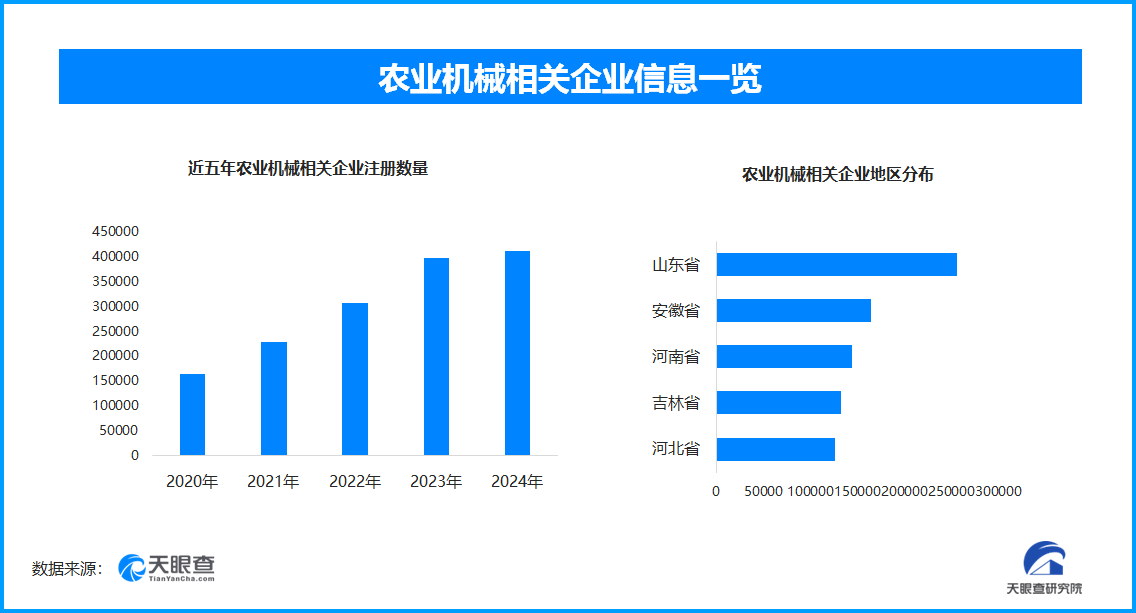 農業(yè)機械發(fā)展助力農業(yè)現(xiàn)代化 如何提升效率并促進產業(yè)升級:農業(yè)機械