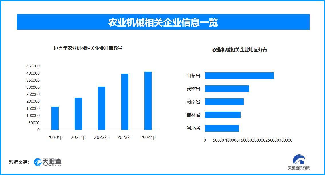 農業(yè)機械發(fā)展助力農業(yè)現(xiàn)代化，如何提升效率并促進產業(yè)升級:農業(yè)機械